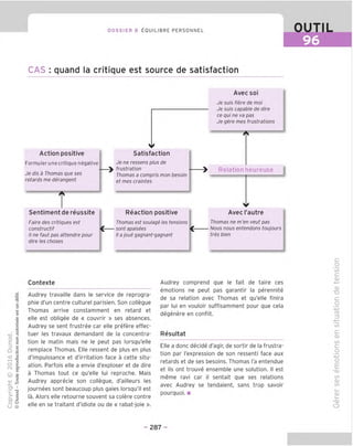 DOSSIER 8 [lOUILIBRE PERSONNEL
CAS : quand la critique est source de satisfaction
OUTIL
96
Action positive
Formulerunecritique negative
Je dis a Thomas que ses
retards me derangent
Sentimentde reussite
Fa/re des critiques est
constructif
II ne faut pas attendre pour
dire les choses
Avec soi
Je suis fiere de moi
Je suis capable de dire
ce qui ne va pas
Je gere mes frustrations
Satisfaction
Je ne ressens plus de
frustration
Thomas a compris mon besoin
et mes craintes
Relation heureuse
Reaction positive
Thomas est soulage les tensions
sont apaisees
II a joue gagnant-gagnant
L
Avec I'autre
Thomas ne m'en veut pas
Nous nous entendons toujours
tres bien
Contexte
Audrey travaille dans le service de reprogra-
phic d'un centre culture! parisien. Son collegue
Thomas arrive constamment en retard et
elle est obligee de « couvrir » ses absences.
Audrey se sent frustree car elle prefere effec-
tuer les travaux demandant de la concentra-
tion le matin mais ne le peut pas lorsgu'elle
remplace Thomas. Elle ressent de plus en plus
d'impuissance et d'irritation face a cette situ-
ation. Parfois elle a envie d'exploser et de dire
a Thomas tout ce gu'elle lui reproche. Mais
Audrey apprecie son collegue, d'ailleurs les
journees sont beaucoup plus gaies lorsgu'il est
la. Alors elle retourne souvent sa colere contre
elle en se traitant d'idiote ou de « rabat-joie ».
Audrey comprend que le fait de taire ces
emotions ne peut pas garantir la perennite
de sa relation avec Thomas et gu'elle finira
par lui en vouloir suffisamment pour que cela
degenere en conflit.
Resultat
Elle a done decide d'agir, de sortir de la frustra-
tion par I'expression de son ressenti face aux
retards et de ses besoins. Thomas I'a entendue
et ils ont trouve ensemble une solution. II est
meme ravi car il sentait que ses relations
avec Audrey se tendaient, sans trop savoir
pourquoi. ■
co
c=
O)
<D
■o
d
o
-4—'
fD
co
c
CD
to
O
E
V
CD
to
CD
to
t_
CD
i_
S
CD
o
- 287 -
 