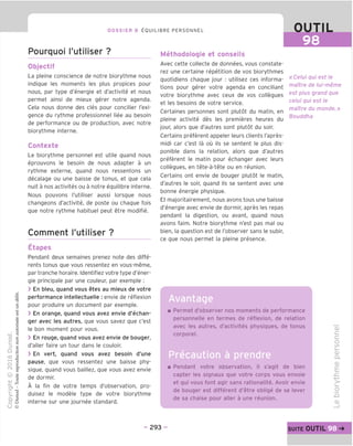 98
DOSSIER 8 EOUILIBRE PERSONNEL
Pourquoi I'utiliser ?
Objectif
La pleine conscience de notre biorythme nous
indique les moments les plus propices pour
nous, par type d'energie et d'activite et nous
permet ainsi de mieux gerer notre agenda.
Cela nous donne des cles pour concilier I'exi-
gence du rythme professionnel liee au besoin
de performance ou de production, avec notre
biorythme interne.
Contexte
Le biorythme personnel est utile quand nous
eprouvons le besoin de nous adapter a un
rythme externe, quand nous ressentons un
decalage ou une baisse de tonus, et que cela
nuit a nos activites ou a notre equilibre interne.
Nous pouvons I'utiliser aussi lorsque nous
changeons d'activite, de poste ou chaque fois
que notre rythme habituel peut etre modifie.
Comment I'utiliser ?
Etapes
Pendant deux semaines prenez note des diffe-
rents tonus que vous ressentez en vous-meme,
par tranche horaire. Identifiez votre type d'ener-
gie principale par une couleur, par exemple :
> En bleu, quand vous etes au mieux de votre
performance intellectuelle : envie de reflexion
pour produire un document par exemple.
> En orange, quand vous avez envie d'echan-
ger avec les autres, que vous savez que c'est
le bon moment pour vous.
> En rouge, quand vous avez envie de bouger,
d'aller faire un tour dans le couloir.
> En vert, quand vous avez besoin d'une
pause, que vous ressentez une baisse phy-
sique, quand vous baillez, que vous avez envie
de dormir.
A la fin de votre temps d'observation, pro-
duisez le modele type de votre biorythme
interne sur une journee standard.
Methodologie et conseils
Avec cette collecte de donnees, vous constate-
rez une certaine repetition de vos biorythmes
quotidiens chaque jour ; utilisez ces informa-
tions pour gerer votre agenda en conciliant
votre biorythme avec ceux de vos collegues
et les besoins de votre service.
Certaines personnes sont plutot du matin, en
pleine activite des les premieres heures du
jour, alors que d'autres sont plutot du soir.
Certains preferent appeler leurs clients I'apres-
midi car c'est la ou ils se sentent le plus dis-
ponible dans la relation, alors que d'autres
preferent le matin pour echanger avec leurs
collegues, en tete-a-tete ou en reunion.
Certains ont envie de bouger plutot le matin,
d'autres le soir, quand ils se sentent avec une
bonne energie physique.
Et majoritairement, nous avons tous une baisse
d'energie avec envie de dormir, apres les repas
pendant la digestion, ou avant, quand nous
avons faim. Notre biorythme n'est pas mal ou
bien, la question est de ('observer sans le subir,
ce que nous permet la pleine presence.
Avantage
« Celui qui est le
maitre de lui-meme
est plus grand que
celui qui est le
maitre du monde.»
Bouddha
Permet d'observer nos moments de performance
personnelle en termes de reflexion, de relation
avec les autres, d'activites physiques, de tonus
corporel.
•IKCJIIfl
Pendant votre observation, il s'aqit de bien
capter les signaux que votre corps vous envoie
et qui vous font agir sans rationalite. Avoir envie
de bouger est different d'etre oblige de se lever
de sa chaise pour aller a une reunion.
QJ
C
c
o
IS)
l_
CD
Q.
CD
£
>-
i—
O
!q
O)
- 293 - suite OUTIL^-»
 