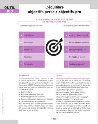 OUTIL
100
L'equilibre
objectifs perso / objectifs pro
EQUILIBRER SES OBJECTIFS PERSO
ET SES OBJECTIFS PRO
Ouand les objectifs pro sont: ... Les objectifs perso tendent vers
Specifiques
Mesurables
u
Ambitieux
Realistes
Temporels
fl
Avoirun Sens pour soi
Etre le Meilleur pour soi
Etre Approprie a soi
Revisable si besoin
■
Tonifiant et positif
En resume Insight
TD
O
C
ZD
Q
"X)
O
fN
-C
■|_
>■
Q-
O
U
L'equilibre objectifs perso / objectifs pro est
le souhait de chacun. La methode de fixation
des objectifs pro est generalement definie par
I'acronyme SMART. Reprenons ce meme acro-
nyme pour ses objectifs personnels, avec des
criteres specifiques :
■ S comme Sens.
■ M comme le Meilleur pour soi.
■ A comme Approprie a soi-meme.
■ R comme Revisable a tout moment si besoin.
■ T comme Tonifiant et dynamisant.
Pour equilibrer nos activites professionnelles
et les faire notres, precisons aussi nos objec-
tifs personnels. Faisons correspondre notre vie
interieure et nos activites.
Balancing our personal and professional objec-
tives is an ideal we all strive for. The French
acronym "SMART" is often used to define profes-
sional objectives; let us now resort to it in order
to find specific criteria for personal objectives.
mS as in "having meaning" (a Sense),
m M (meilleur) as in "what is best for me".
■ A as in "what is appropriate for me".
mR as in "revisable at all times if necessary".
mTas in "tonifying", i.e. "energizing".
In order to attain the best balance in our profes-
sional activities and in order to make them
our own, we also need to be clear about our
personal goals. Let us attempt to find a true
correspondence between our inner emotional
life and the activities we pursue.
- 300 -
 