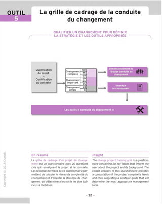 OUTIL
5
La grille de cadrage de la condulte
du changement
QUALIFIER UN CHANGEMENT POUR DEFINIR
LA STRATEGIE ET LES OUTILS APPROPRIES
Qualification
du projet
+
Qualification
du contexte
Changement
complexe
100
85
60
Changement
important
59
40
25
Changement
simple
24
0
Strategie
de changement
i
Les outils « condulte du changement »
*
"O
o
c
D
D
tH
o
rsl
-C
cn
'CZ
Q-
O
U
En resume
La grille de cadrage d'un projet de change-
ment est un questionnaire avec 20 questions
cles qui renseignent le projet et le contexte.
Les reponses fermees de ce questionnaire per-
mettent de calculer le niveau de complexite du
changement et d'orienter la strategie de chan-
gement qui determinera les outils les plus judi-
cieux a mobiliser.
Insight
The change project framing grid is a question-
naire containing 20 key issues that inform the
user about the project and its background. The
closed answers to this questionnaire provides
a computation of the project complexity levels
and thus suggesting a strategic guide that will
determine the most appropriate management
tools.
-32-
 