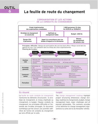 OUTIL
La feuille de route du chanqement
L'ORGANISATION ET LES ACTIONS
DE LA CONDUITE DU CHANGEMENT
Projet d'optimisation
des organisations comptables
1 800 personnes 12 sites
Du 01/01/N au 15/06/N+1
Strategic de changement
co-construite
Aptitude au
changement faible
Budget: 650 Ke
Equipe CDC
3 personnes
Appel a la consultance pour les
etudes d'impacts et la formation
Reseau
du chanqement
50 acteurs cles
Principales difficultes : Manque de participation des services back office + Risque social dans les
agences du sud + non validation dans les temps des choix organisationnels
Planning des livrables:
Realisation
9
Gestion
CDC
Accompa-
qnement
Communi-
cation
Formation
■ Equipe CDC
(nb, position,
taches)
■ Strategie de
CDC
■ Plan d'actions
Formation
■ Plan d'action
Communication
■ Plan d'action
Accompagnement
- Plannings
- Liste des taches
Reunions et rencontres avec des acteurs cles
Reporting des actions CDC ■ Change scorecard
i Grille business
i Ateliers metiers
iSynthese
■ Ateliers de validation
des changements
■ Suivi des
changements
■ Indicateurs de
progres
■ Affiches, depliants, plaquettes ■ Reunions
■ Site web, forum ■ Kit communication
■ News letter ■ Seminaires
■ Besoins et
cibles
■ Types de
formation
■ Ecriture des
contenus
■ Planifications
des formations
i Animation
i Support
"O
o
c
D
Q
"X)
T—f
O
cm
-C
cn
'd
Q.
O
U
En resume Insight
La feuille de route conduite du changement
mentionne les elements structurants : la stra-
tegie de changement, le niveau d'aptitude au
changement, le budget, I'equipe conduite du
changement, les principales difficultes et I'en-
semble des livrables envisages. Ce document
synthetique permet d'avoir une premiere defi-
nition de I'action de conduite du changement
qui sera affinee par la suite.
The change management roadmap highlight
project structuring dimensions: change stra-
tegy, readiness to change levels, budget, change
management team, major challenges and all
planned deliverables. This summary provides
a first definition to change management inter-
ventions to come and to be thereafter refinEd.
- 36 -
 