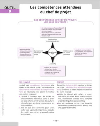 OUTIL Les competences attendues
du chef de projet
LES COMPETENCES DU CHEF DE PROJET
UNE ROSE DES VENTS !
Formaliser les enjeux/besoins/objectifs
Definir les roles et responsabilites
Gerer les risques
Piloter Performance/Couts/Delais
Maitriser ravancement/reporting
Clone le projet
Organisation
et pilotage du projet
Mobiliser I'equipe
Deleguer les actions
Gerer les conflits
Manager a distance
Animer les reunions
Management
de I'equipe
projet
Competences
i Projet
Relations avec
les parties
prenantes
1
Adapter la communication
■ Accompagner le changement
• Maitriser la relation
fournisseur
Leadership
• Prendre de la hauteur
• Decider/faire decider
•Gerer les situations de crise
• Influencer en transversal
•G^rer I'incertitude
En resume Insight
"O
o
c
13
Q
to
t-H
o
rsi
-C
cn
'lZ
Q.
O
U
Au-dela des competences techniques atta-
chees au liveable du projet, un ensemble de
competences relationnelles et comportemen-
tales est necessaire pour obtenir le meilleur
des equipes engagees :
■ capacite a interagir avec les autres, en
fonctionnement transversal, dans la diver-
site des cultures d'entreprises, des cultures
internationales, en pleine conscience de ses
responsabilites ;
■ etre en paix avec soi-meme, pour savoir
porter des jugements impartiaux, resoudre
des conflits sans a priori, et apparaitre digne
de confiance.
Beyond the technical skills required to deliver
the project, relational and behavioral compe-
tency is required to obtain the best results from
the teams involved:
m ability to interact with others in cross-
functional processes within diverse compa-
nies, international cultures and a complete
understanding of its responsibilities:
■ the self-confidence to carry out impartial
assessments, to resolve conflicts without bias
and appear trustworthy.
42 -
 