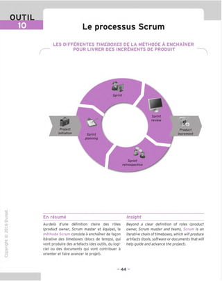 OUTIL
10 Le processus Scrum
LES DIFFERENTES TIMEBOXES DE LA METHODE A ENCHAINER
POUR LIVRER DES INCREMENTS DE PRODUIT
Project
initiation
Sprint
Sprint
review
*
Product
increment
Sprint
planning
*
Sprint
retrospective
"O
o
c
ZJ
D
uo
tH
o
rsl
-C
'CZ
Q-
O
U
En resume
Au-dela d'une definition claire des roles
(product owner, Scrum master et equipe), la
methode Scrum consiste a enchamer de fagon
iterative des timeboxes (blocs de temps), qui
vont produire des artefacts (des outils, du logi-
ciel ou des documents qui vont contribuer a
orienter et faire avancer le projet).
Insight
Beyond a clear definition of roles (product
owner. Scrum master and team), Scrum is an
iterative chain of timeboxes, which will produce
artifacts (tools, software or documents that will
help guide and advance the project).
- 44 -
 