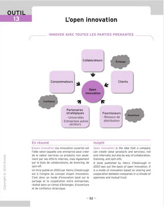 OUTIL
13 L'open innovation
INNOVER AVEC TOUTES LES PARTIES PRENANTES
Collaborateurs
Consommateurs
Confiance
Echange
♦
Clients
e
Open
innovation
Partenaires
strateqiques
- Universites
Entreprises autres
secteurs
Fournisseurs
- Reseaux de
distribution
Ouverture
En resume Insight
"O
o
c
13
D
!£)
tH
o
rsl
-C
'CZ
Q-
O
U
L'open innovation (ou innovation ouverte) est
I'idee selon laquelle une entreprise peut creer
de la valeur (services ou produits) non seule-
ment par ses efforts internes, mais egalement
par le biais de collaborations, de licencing, de
spin-off.
Un livre publie en 2003 par Henry Chesbrough
est a I'origine du concept d'open innovation.
C'est done un mode d'innovation base sur le
partage et la cooperation entre entreprises,
realise dans un climat d'echanges, d'ouverture
et de confiance reciproque.
Open innovation is the idea that a company
can create value (products and services), not
only internally, but also by way of collaboration,
licensing, and spin-offs.
A book published by Henry Chesbrough in
2003 lays out the basis of open innovation. It
is a mode of innovation based on sharing and
cooperation between companies in a climate of
openness and mutual trust.
- 52 -
 