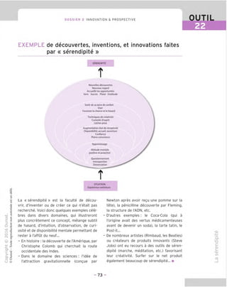 DOSSIER 2 INNOVATION & PROSPECTIVE OUTIL
EXEMPLE de decouvertes, inventions, et innovations faites
par « serendipite »
S6RENDIPITe
T
Nouvelles decouvertes
Nouveau regard
Accueillir lesopportunites
Sens Succes Plaisir Gratitude
Sortir de sa zone de confort
Oser
Favoriser la chance et le hasard
Techniques de creativite
Curiosite d'esprit
Lacher-prise
Augmentation etat de receptivity
Disponibilite,accueil, ouverture
Confiance
Pleineconscience
Attitude mentale
positiveet proactive
Questionnement
Introspection
Distanciation
Apprentissage
SITUATION
Experience exterieure
La « serendipite » est la faculte de decou-
vrir, d'inventer ou de creer ce qui n'etait pas
recherche. Voici done quelques exemples cele-
bres dans divers domaines, qui illustreront
plus concretement ce concept, melange subtil
de hasard, d'intuition, d'observation, de curi-
osite et de disponibilite mentale permettant de
rester a I'affut du neuf...
- En histoire : la decouverte de I'Amerique, par
Christophe Colomb qui cherchait la route
occidentale des Indes.
- Dans le domaine des sciences : I'idee de
I'attraction gravitationnelle (congue par
Newton apres avoir regu une pomme sur la
tete), la penicilline decouverte par Fleming,
la structure de I'ADN, etc.
- D'autres exemples: le Coca-Cola (qui a
I'origine avait des vertus medicamenteuses
avant de devenir un soda), la tarte tatin, le
Post-it...
- De nombreux artistes (Rimbaud, les Beatles)
ou createurs de produits innovants (Steve
Jobs) ont eu recours a des outils de seren-
dipite (marche, meditation, etc.) favorisant
leur creativite. Surfer sur le net produit
egalement beaucoup de serendipite... ■
o.
TD
cu
V
CU
re
- 73 -
 