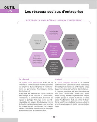 Les reseaux sociaux d'entreprise
LES OBJECTIFS DES RESEAUX SOCIAUX D'ENTREPRISE
Partager des
informations
Valoriser les
competences
et les
individus
Innover et
federer
Developper
intelligence
collective
partagee
Favonser
I'integration
des nouveaux
collaborateurs
S'entraider
Faciliter une
relation
directe entre
les differents
hierarchiques
En resume Insight
TD
O
C
ZD
Q
"X)
O
fN
1Z
CT
■|_
>■
Q-
O
U
Un reseau social d'entreprise (RSE) est un
systeme de communication interne accessible
aux employes d'une entreprise et eventuelle-
ment aux partenaires (fournisseurs, clients,
distributeurs...).
II regroupe les membres et a pour vocation
d'encourager et de favoriser la collaboration,
I'interaction, la communication, le travail en
equipe, le partage, I'echange entre les indi-
vidus et/ou des groupes d'individus au travers
de fonctionnalites dites sociales, assez proches
des reseaux sociaux traditionnels. Les reseaux
sociaux d'entreprise visent a doter les employes
de meilleurs outils de communication.
A social company network is an internal
communication system that can be accessed by
the company's employees, and in some cases,
by partners (providers, clients, distributors...).
It regroups members and aims to encourage
and favor collaboration, interactions, team-
work, sharing, and exchanges between people,
and/or groups of people, thanks to so-called
social functionalities that are similar to tradi-
tional social networks. Social company networks
provide employees with better communication
tools.
-82-
 