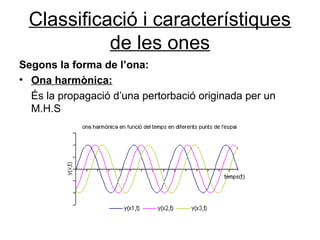Classificació i característiques
de les ones
Segons la forma de l’ona:
• Ona harmònica:
És la propagació d’una pertorbació originada per un
M.H.S
 