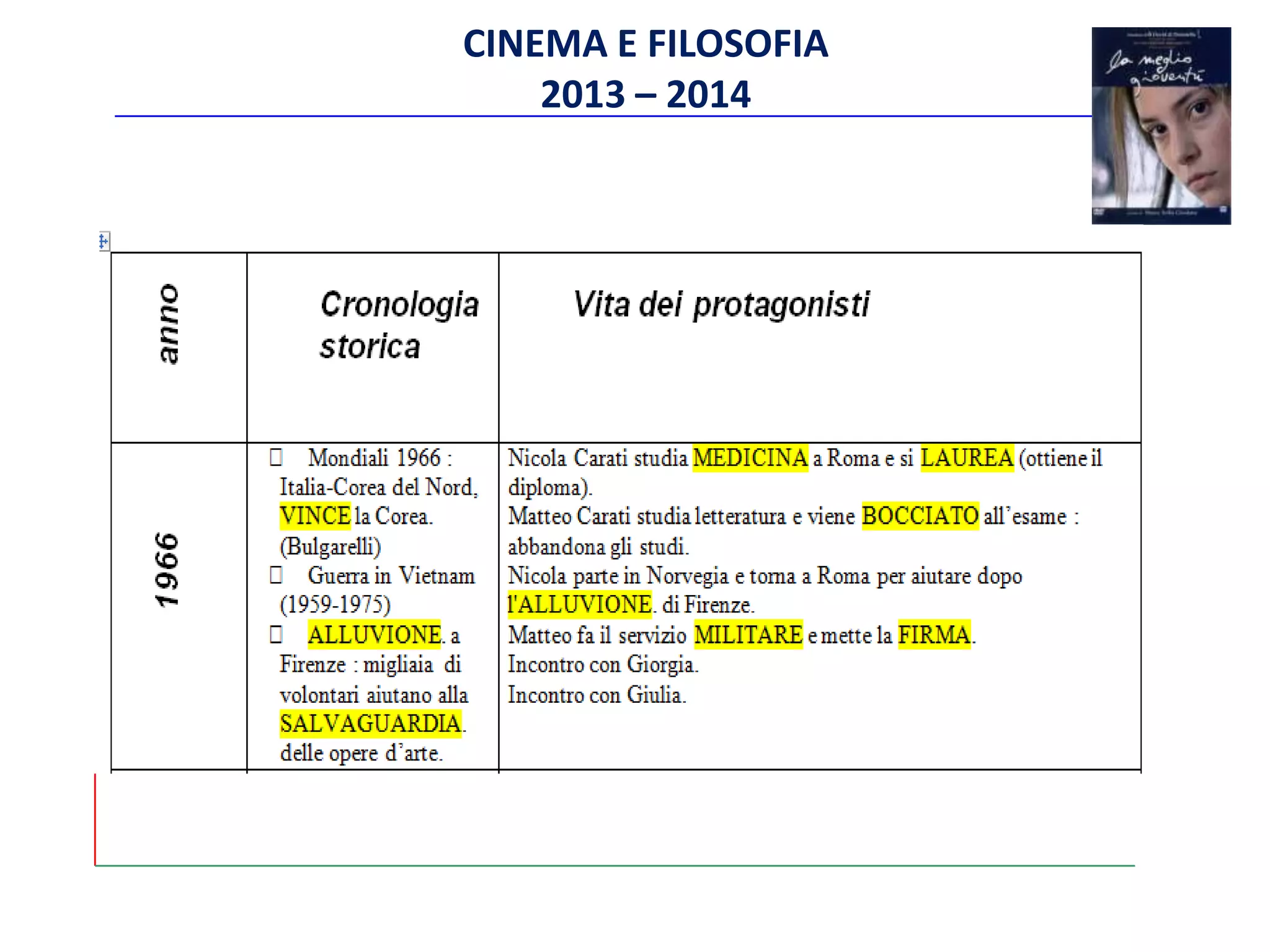 La meglio gioventù | PPT