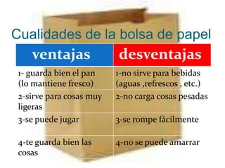 Cualidades de la bolsa de papel