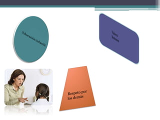 La mejor forma de educar