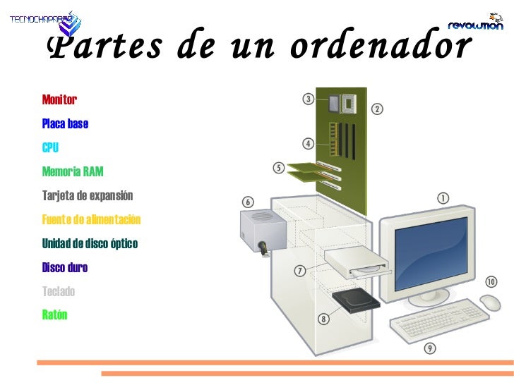 Las partes de un ordenador
