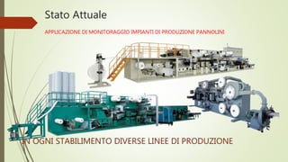 Stato Attuale
APPLICAZIONE DI MONITORAGGIO IMPIANTI DI PRODUZIONE PANNOLINI
IN OGNI STABILIMENTO DIVERSE LINEE DI PRODUZIONE
 