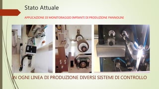 IN OGNI LINEA DI PRODUZIONE DIVERSI SISTEMI DI CONTROLLO
Stato Attuale
APPLICAZIONE DI MONITORAGGIO IMPIANTI DI PRODUZIONE PANNOLINI
 