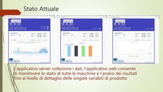 L’applicativo server colleziona i dati, l’applicativo web consente
di monitorare lo stato di tutte le macchine e l’analisi dei risultati
fino al livello di dettaglio delle singole variabili di prodotto
Stato Attuale
 