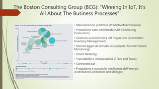 The Boston Consulting Group (BCG): “Winning In IoT, It’s
All About The Business Processes”
• Manutenzione predittiva (PredictiveMaintenance)
• Produzione auto-ottimizzata (Self-Optimizing
Production)
• Gestione automatizzata del magazzino (Automated
Inventory Management)
• Monitoraggio da remoto dei pazienti (Remote Patient
Monitoring)
• Smart Metering
• Tracciabilità e rintracciabilità (Track and Trace)
• Connected car
• Produzione e accumulo intelligente dell’energia
(Distributed Generation and Storage)
 