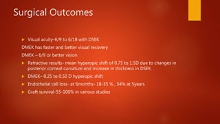 Surgical Outcomes
 Visual acuity-6/9 to 6/18 with DSEK
DMEK has faster and better visual recovery
DMEK – 6/9 or better vision
 Refractive results- mean hyperopic shift of 0.75 to 1.5D due to changes in
posterior corneal curvature and increase in thickness in DSEK
 DMEK– 0.25 to 0.50 D hyperopic shift
 Endothelial cell loss- at 6months- 18-35 % , 54% at 5years
 Graft survival-55-100% in various studies
 
