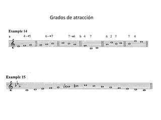Grados de atracción
 
