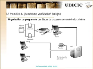http:// www.ucab.edu.ve/inicio_cic.html La mémoire du journalisme vénézuélien en ligne Organisation du programme   Les étapes du processus de numérisation: shéma  