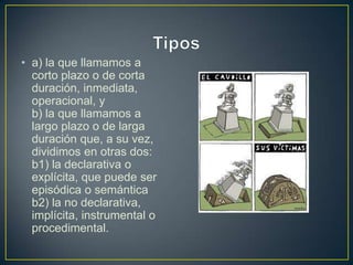 • a) la que llamamos a
  corto plazo o de corta
  duración, inmediata,
  operacional, y
  b) la que llamamos a
  largo plazo o de larga
  duración que, a su vez,
  dividimos en otras dos:
  b1) la declarativa o
  explícita, que puede ser
  episódica o semántica
  b2) la no declarativa,
  implícita, instrumental o
  procedimental.
 