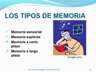 LOS TIPOS DE MEMORIA

 Memoria sensorial
 Memoria explícita
 Memoria a corto
  plazo
 Memoria a largo
  plazo                                            Google,2010.



           PSICOLOGÍA GENERAL -FANNY JEM WONG                      28
 