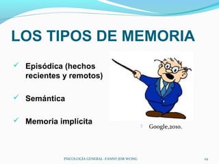 LOS TIPOS DE MEMORIA
 Episódica (hechos
  recientes y remotos)

 Semántica


 Memoria implícita
                                                    Google,2010.




            PSICOLOGÍA GENERAL -FANNY JEM WONG                      29
 