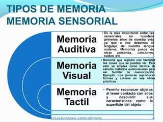 TIPOS DE MEMORIA
MEMORIA SENSORIAL




      PSICOLOGÍA GENERAL -FANNY JEM WONG   30
 