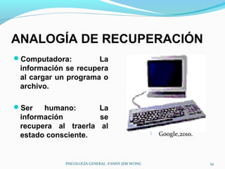 ANALOGÍA DE RECUPERACIÓN
Computadora:         La
 información se recupera
 al cargar un programa o
 archivo.

Ser   humano:       La
 información         se
 recupera al traerla al
 estado consciente.                                 Google,2010.



            PSICOLOGÍA GENERAL -FANNY JEM WONG                      54
 