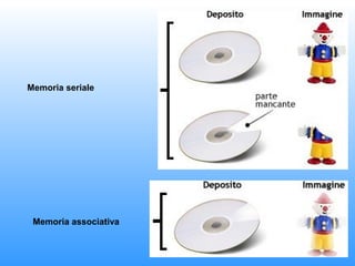 Memoria seriale

Memoria associativa

 