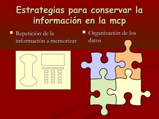 Estrategias para conservar la
información en la mcp


Repetición de la
información a memorizar



Organización de los
datos

 