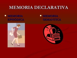 MEMORIA DECLARATIVA


MEMORIA
EPISÓDICA



MEMORIA
SEMANTICA

 
