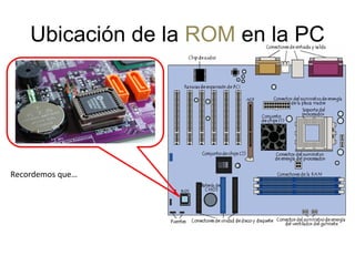 Ubicación de la ROM en la PC 
Recordemos que… 
 