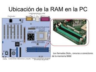 Ubicación de la RAM en la PC 
Los llamados Slots , ranuras o conectores 
de la memoria RAM 
 