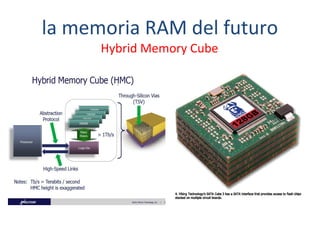 la memoria RAM del futuro 
Hybrid Memory Cube 
 