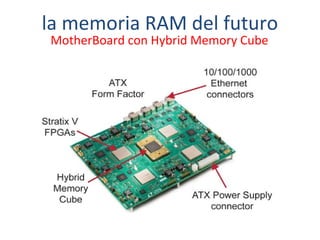 la memoria RAM del futuro 
MotherBoard con Hybrid Memory Cube 
 