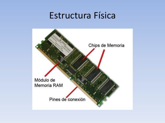 La memoria ram