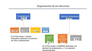 Organización de los Servicios
Hospitalizació
n N=35
9
Comunitario
s n=291
Psiquiátrico
s n=38
Especializad
os n=25
Adiccione
s n=5
Atención ambulatoria
N=530
UNEMES y
Clínicas
de
Adicione
s n=36
4
UNEMES y
Clínicas
Especializadas
en Salud
Mental
n=67
Rehabilitació
n n=96
En el País existe 1 hospital
Psiquiátrico dedicado a la atención
de niños y adolescentes
En el País existen 3 UNEMES dedicadas a la
atención de adolescentes, y 1 a la atención
neuroconductual
 