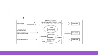 El funcionamiento de la mente