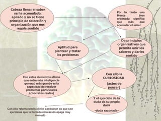 Cabeza llena: el saber
    se ha acumulado,                                                     Por lo tanto una
                                                                         Mente          bien
  apilado y no se tiene                                                  ordenada significa
 principio de selección y                                                que    más      que
  organización que nos                                                   acumular el saber
     regale sentido


                                                                            De principios
                                                                          organizativos que
                                      Aptitud para                         permita unir los
                                    plantear y tratar                      saberes y darles
                                     los problemas                             sentido




                                                                Con ello la
           Con estos elementos afirma                          CURIOSIDAD
           que entre más inteligencia
            general, más grande es la                             (actos de
              capacidad de resolver                                pensar)
             problemas particulares
                (concretos-reales)
                                                        Y el ejercicio de la
                                                        duda de su propia
                                                               duda
Con ello retoma Morin el hilo conductor de que son
 ejercicios que la llamada educación apaga muy
                                                        -duda razonada-
                                                                                               3
                      menudo
 