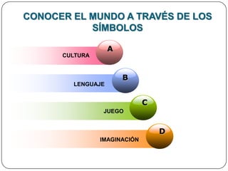 ABCCONOCER EL MUNDO A TRAVÉS DE LOS SÍMBOLOSCULTURALENGUAJEJUEGODIMAGINACIÓN
