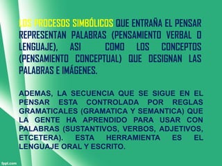 LOS PROCESOS SIMBÓLICOS QUE ENTRAÑA EL PENSAR
REPRESENTAN PALABRAS (PENSAMIENTO VERBAL O
LENGUAJE), ASI       COMO LOS CONCEPTOS
(PENSAMIENTO CONCEPTUAL) QUE DESIGNAN LAS
PALABRAS E IMÁGENES.

ADEMAS, LA SECUENCIA QUE SE SIGUE EN EL
PENSAR ESTA CONTROLADA POR REGLAS
GRAMATICALES (GRAMATICA Y SEMANTICA) QUE
LA GENTE HA APRENDIDO PARA USAR CON
PALABRAS (SUSTANTIVOS, VERBOS, ADJETIVOS,
ETCETERA).  ESTA   HERRAMIENTA    ES   EL
LENGUAJE ORAL Y ESCRITO.
 