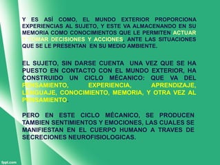 Y ES ASÍ COMO, EL MUNDO EXTERIOR PROPORCIONA
EXPERIENCIAS AL SUJETO, Y ESTE VA ALMACENANDO EN SU
MEMORIA COMO CONOCIMIENTOS QUE LE PERMITEN ACTUAR
Y TOMAR DECISIONES Y ACCIONES, ANTE LAS SITUACIONES
QUE SE LE PRESENTAN EN SU MEDIO AMBIENTE.


EL SUJETO, SIN DARSE CUENTA UNA VEZ QUE SE HA
PUESTO EN CONTACTO CON EL MUNDO EXTERIOR, HA
CONSTRUIDO UN CICLO MÉCANICO: QUE VA DEL
PENSAMIENTO,      EXPERIENCIA,    APRENDIZAJE,
LENGUAJE, CONOCIMIENTO, MEMORIA, Y OTRA VEZ AL
PENSAMIENTO.

PERO EN ESTE CICLO MÉCANICO, SE PRODUCEN
TAMBIEN SENTIMIENTOS Y EMOCIONES, LAS CUALES SE
MANIFIESTAN EN EL CUERPO HUMANO A TRAVES DE
SECRECIONES NEUROFISIOLOGICAS.
 