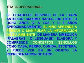ETAPA OPERACIONAL

SE ESTABLECE DESPUES DE LA ETAPA
ANTERIOR, MAXIMO HASTA LOS SIETE U
OCHO AÑOS (2 A LOS 7 U 8 AÑOS
APROXIMADAMENTE). EL NIÑO APRENDE A
PENSAR O MANIPULAR LA INFORMACION
DE SU AMBIENTE, DE MANERA SIMBOLICA
(PALABRAS O LENGUAJE). ELABORA Y
COMPRENDE    CONCEPTOS    SENCILLOS
COMO CASA, PERRO, COMIDA, ETCETERA,
Y PUEDE VER EN UN OBJETO LA
REPRESENTACION DE OTRO
 