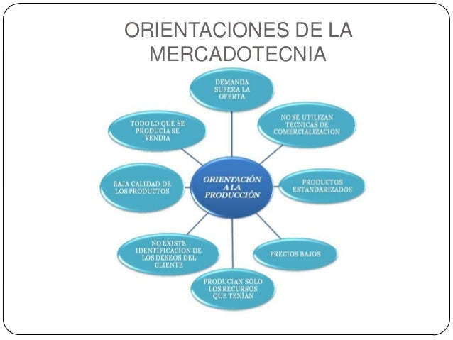 La mercadotecnia
