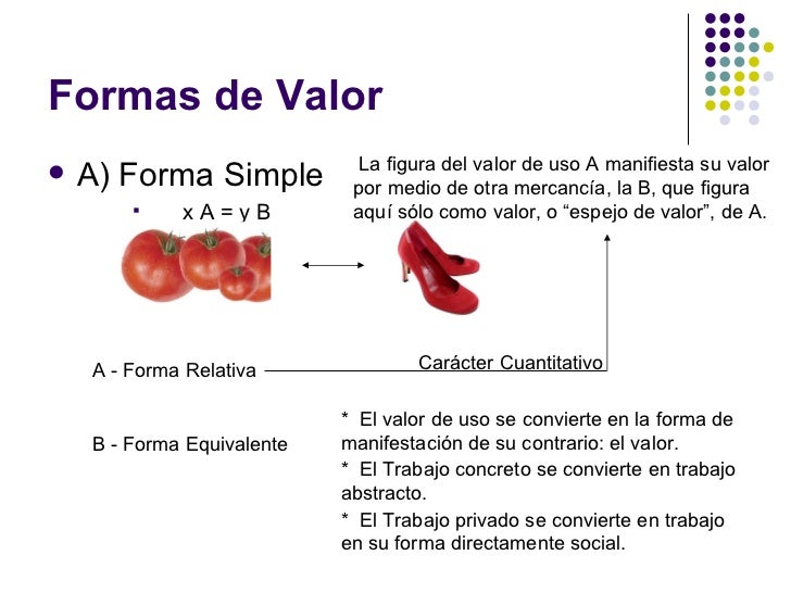 Forma Relativa Del Valor Y Forma Equivalencial