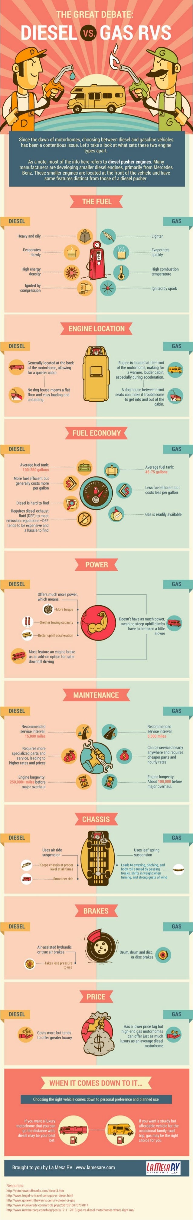 The Great Debate Diesel versus Gas RV Motorhomes