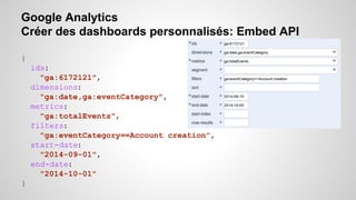Google Analytics 
Créer des dashboards personnalisés: Embed API 
{ 
ids: 
"ga:6172121", 
dimensions: 
"ga:date,ga:eventCategory", 
metrics: 
"ga:totalEvents", 
filters: 
"ga:eventCategory==Account creation", 
start-date: 
"2014-09-01", 
end-date: 
"2014-10-01" 
} 
 