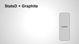 StatsD + Graphite 
Graphite 
 