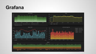 Grafana 
 