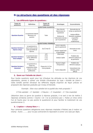 6
©IDEAL Meetings & Events
D.La structure des questions et des réponses
1. Les différents types de questions :
Types de
questions
Définition
Types de
réponses
Avantages Inconvénients
QUESTIONS OUVERTES
Questions Ouvertes
Le questionné répond
librement à la
question
Texte
Libre choix de
réponse pour le
questionné
Richesse de
l’information donnée
par le questionné
Demande plus de
temps au questionné
Analyse difficile
Résultats compliqués
à quantifier
(A utiliser
modérément)
QUESTIONS FERMEES
Questions fermées à
réponse unique
Le questionné ne
peut cocher qu’une
seule possibilité de
réponse.
Oui  Non 
Facile à répondre
pour le questionné
Analyse rapide facile
et quantifiable
Directivité et choix
limité
Questions fermées à
choix multiples
Le questionné peut
cocher différentes
réponses.
A 
B 
C 
D 
Choix vaste
Analyse rapide
Problème des
éléments exæquos et
de pertinence
Questions fermées à
classement
Le questionné va
classer les
propositions faites
suivant un ordre
préférentiel.
Classez de 1 à 5 les
choix proposés
Nuance le degré
d’importance
Facile à dépouiller
Problème des
éléments exæquos
Interprétation des
résultats parfois
difficile
2. Zoom sur l’échelle de Likert :
Pour toutes questions ayant pour but d’évaluer les attitudes ou les réactions de vos
répondants, pensez à utiliser une échelle d’évaluation du type « échelle de Likert ».
Cette échelle permet d’évaluer les différents degrés d’opinion de façon précise en
proposant des réponses graduées par niveau d’intensité.
Exemple : Etes-vous satisfait de la qualité des mets proposés ?
 Très satisfait –  Satisfait –  Neutre –  Insatisfait –  Très insatisfait
(Attention dans ce genre de question à réponse graduée, il ne sert à rien de mettre 2
réponses similaires comme « neutre » et « ne se prononce pas ». Faites un choix entre
l’un et l’autre pour ne pas perdre le questionné et pour faciliter le traitement de vos
questionnaires !)
3. L’option « champ libre » :
Pour certaines questions obligatoires avec réponses imposées n’hésitez pas à insérer un
champ : Autre ………. pour ne pas contraindre le répondant à cocher une case par dépit.
 