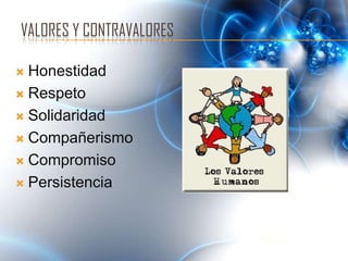 VALORES Y CONTRAVALORES

 Honestidad
 Respeto

 Solidaridad

 Compañerismo

 Compromiso

 Persistencia
 